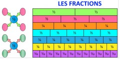 Les fractions.jpg, mar. 2020