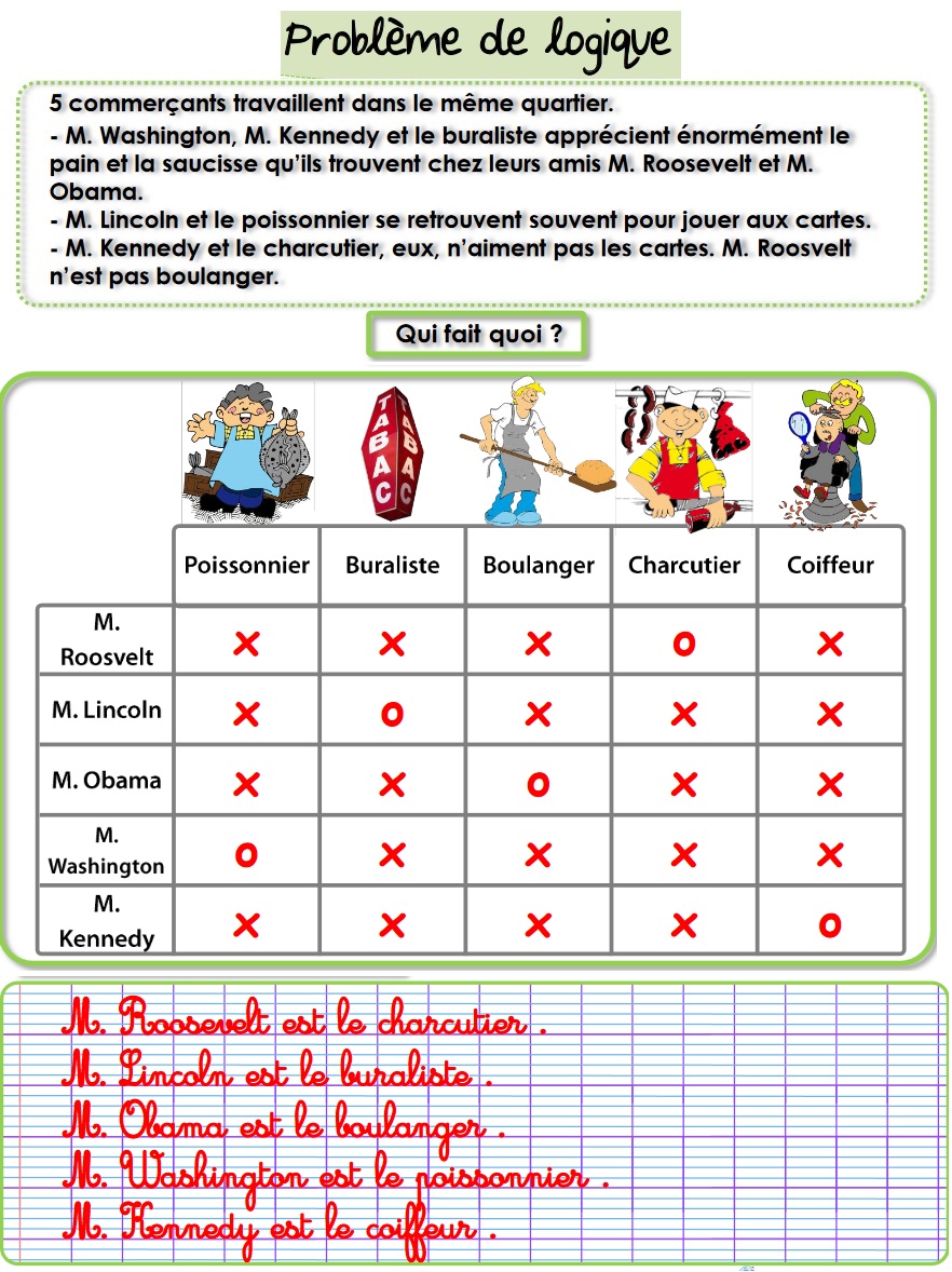 Passe Un Bon Week End Orthographe Lundi 8 juin CE2/CM1 - rboulangerstsauveur