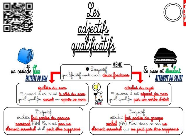 L'adjectif Qualificatif épithète Et Attribut Francais Facile