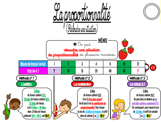 reconnaitre une situation de proportionnalité 6ème