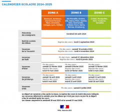 Calendrier vacances scolaires 2024 2025, août 2024